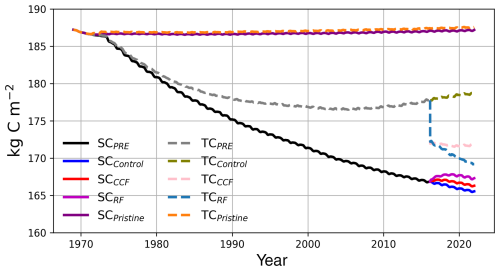 https://gmd.copernicus.org/articles/19/8815/2026/gmd-19-8815-2026-f09