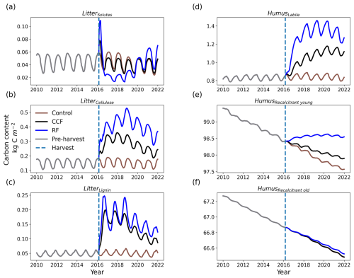 https://gmd.copernicus.org/articles/19/8815/2026/gmd-19-8815-2026-f10
