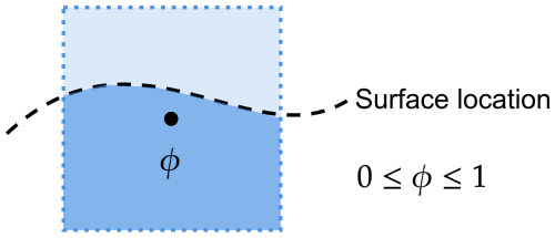 https://gmd.copernicus.org/articles/19/8839/2026/gmd-19-8839-2026-f02