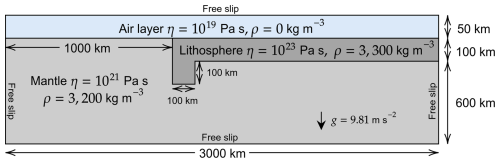 https://gmd.copernicus.org/articles/19/8839/2026/gmd-19-8839-2026-f12
