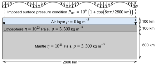 https://gmd.copernicus.org/articles/19/8839/2026/gmd-19-8839-2026-f17