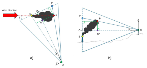 https://gmd.copernicus.org/articles/19/8855/2026/gmd-19-8855-2026-f03