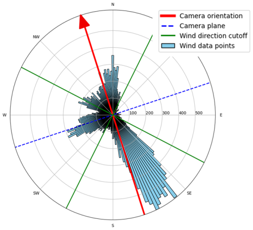 https://gmd.copernicus.org/articles/19/8855/2026/gmd-19-8855-2026-f05