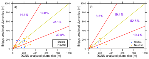 https://gmd.copernicus.org/articles/19/8855/2026/gmd-19-8855-2026-f06