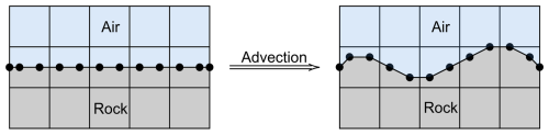 https://gmd.copernicus.org/articles/19/8877/2026/gmd-19-8877-2026-f01