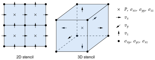 https://gmd.copernicus.org/articles/19/8877/2026/gmd-19-8877-2026-f13