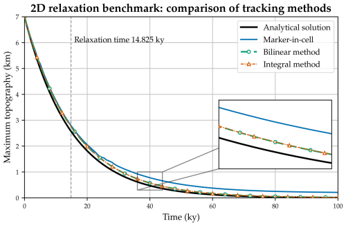 https://gmd.copernicus.org/articles/19/8877/2026/gmd-19-8877-2026-f15