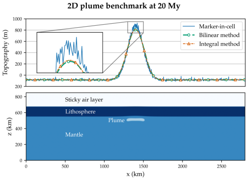 https://gmd.copernicus.org/articles/19/8877/2026/gmd-19-8877-2026-f16