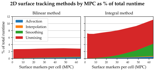 https://gmd.copernicus.org/articles/19/8877/2026/gmd-19-8877-2026-f17
