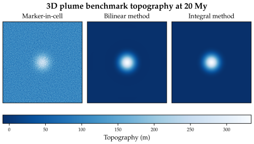 https://gmd.copernicus.org/articles/19/8877/2026/gmd-19-8877-2026-f18