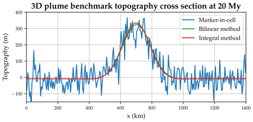 https://gmd.copernicus.org/articles/19/8877/2026/gmd-19-8877-2026-f19