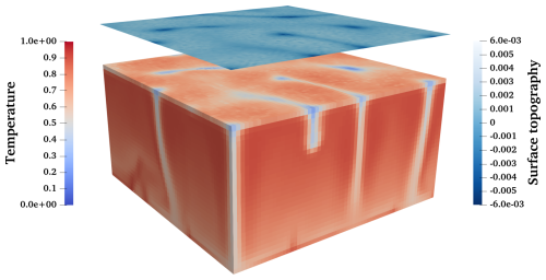 https://gmd.copernicus.org/articles/19/8877/2026/gmd-19-8877-2026-f20