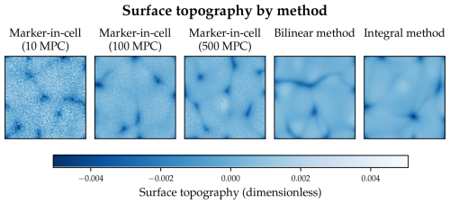 https://gmd.copernicus.org/articles/19/8877/2026/gmd-19-8877-2026-f21