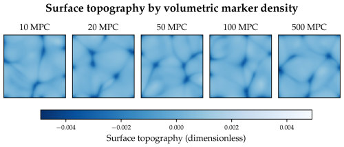 https://gmd.copernicus.org/articles/19/8877/2026/gmd-19-8877-2026-f24