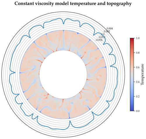 https://gmd.copernicus.org/articles/19/8877/2026/gmd-19-8877-2026-f25