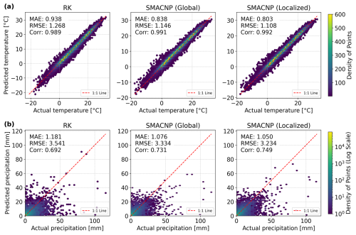 https://gmd.copernicus.org/articles/19/8895/2026/gmd-19-8895-2026-f06