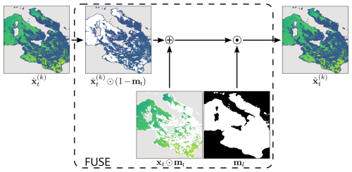 https://gmd.copernicus.org/articles/19/8915/2026/gmd-19-8915-2026-f03