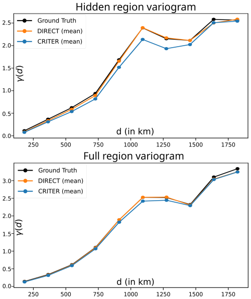 https://gmd.copernicus.org/articles/19/8915/2026/gmd-19-8915-2026-f12