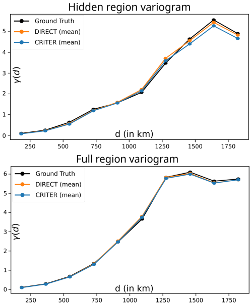 https://gmd.copernicus.org/articles/19/8915/2026/gmd-19-8915-2026-f13