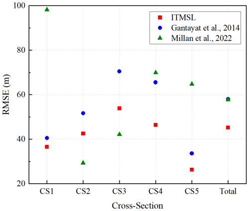 https://gmd.copernicus.org/articles/19/8939/2026/gmd-19-8939-2026-f05