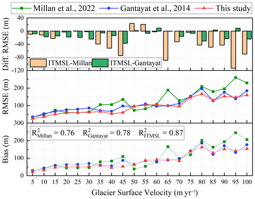 https://gmd.copernicus.org/articles/19/8939/2026/gmd-19-8939-2026-f08