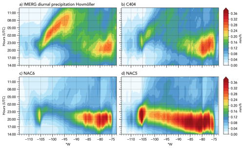 https://gmd.copernicus.org/articles/19/8995/2026/gmd-19-8995-2026-f06