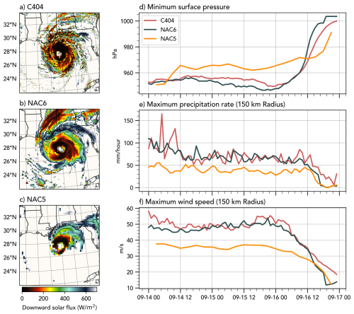 https://gmd.copernicus.org/articles/19/8995/2026/gmd-19-8995-2026-f12