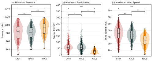 https://gmd.copernicus.org/articles/19/8995/2026/gmd-19-8995-2026-f13