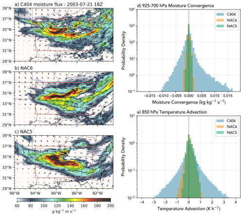 https://gmd.copernicus.org/articles/19/8995/2026/gmd-19-8995-2026-f14