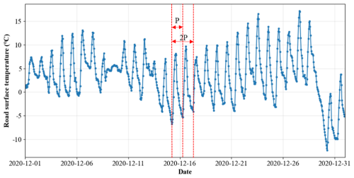 https://gmd.copernicus.org/articles/19/9035/2026/gmd-19-9035-2026-f05