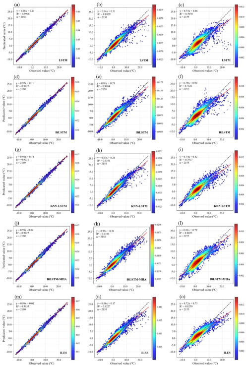 https://gmd.copernicus.org/articles/19/9035/2026/gmd-19-9035-2026-f10