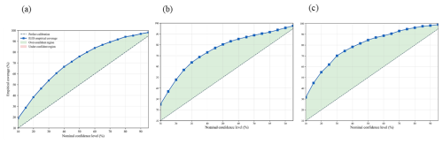 https://gmd.copernicus.org/articles/19/9035/2026/gmd-19-9035-2026-f15