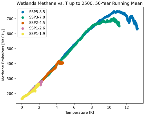 https://gmd.copernicus.org/articles/19/9063/2026/gmd-19-9063-2026-f06