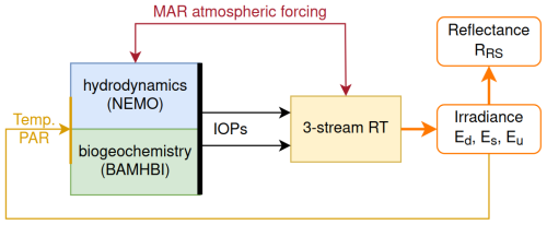 https://gmd.copernicus.org/articles/19/9077/2026/gmd-19-9077-2026-f03