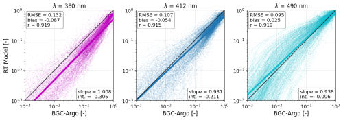 https://gmd.copernicus.org/articles/19/9077/2026/gmd-19-9077-2026-f04