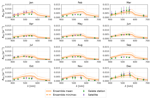 https://gmd.copernicus.org/articles/19/9077/2026/gmd-19-9077-2026-f14