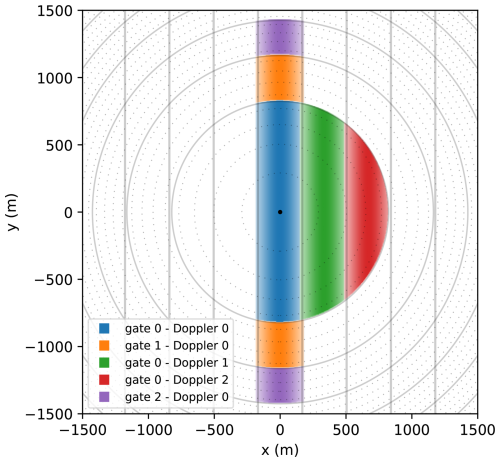 https://gmd.copernicus.org/articles/19/9103/2026/gmd-19-9103-2026-f01