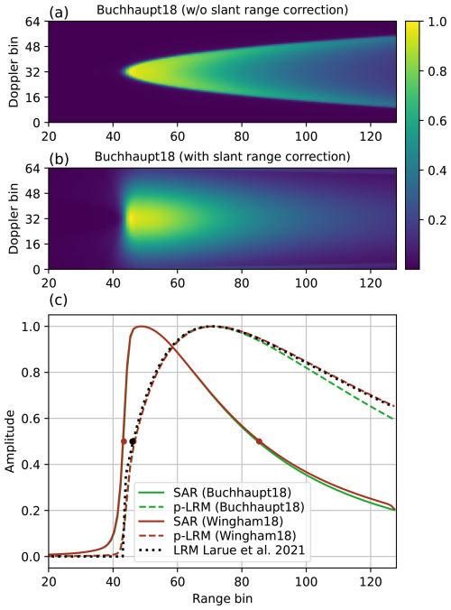 https://gmd.copernicus.org/articles/19/9103/2026/gmd-19-9103-2026-f07