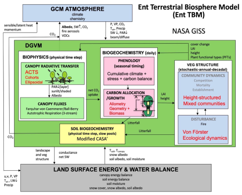 https://gmd.copernicus.org/articles/19/9131/2026/gmd-19-9131-2026-f02