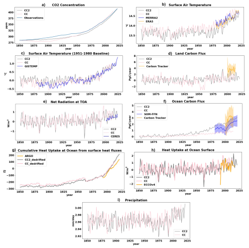 https://gmd.copernicus.org/articles/19/9131/2026/gmd-19-9131-2026-f04