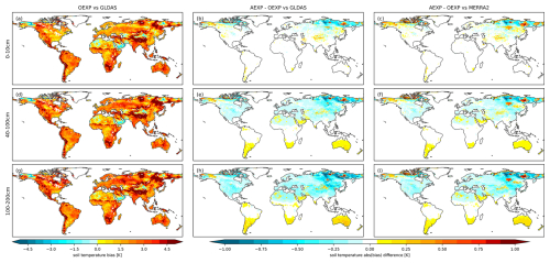https://gmd.copernicus.org/articles/19/9177/2026/gmd-19-9177-2026-f04