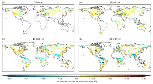 https://gmd.copernicus.org/articles/19/9177/2026/gmd-19-9177-2026-f12