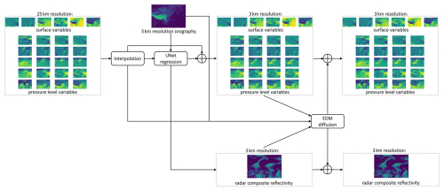 https://gmd.copernicus.org/articles/19/9235/2026/gmd-19-9235-2026-f01