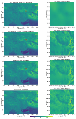 https://gmd.copernicus.org/articles/19/9235/2026/gmd-19-9235-2026-f03