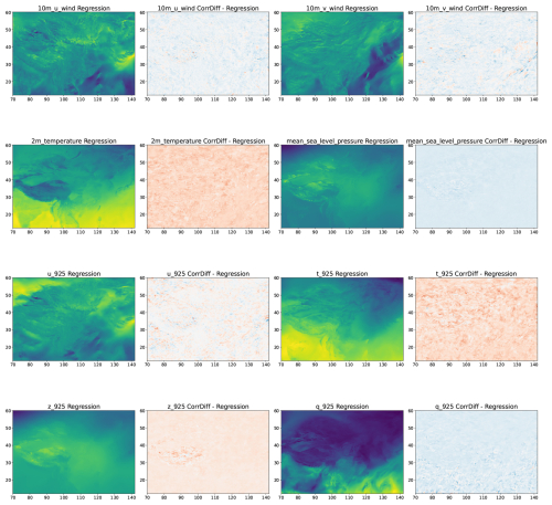 https://gmd.copernicus.org/articles/19/9235/2026/gmd-19-9235-2026-f05