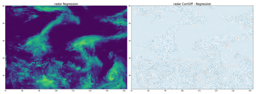 https://gmd.copernicus.org/articles/19/9235/2026/gmd-19-9235-2026-f06