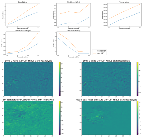 https://gmd.copernicus.org/articles/19/9235/2026/gmd-19-9235-2026-f07