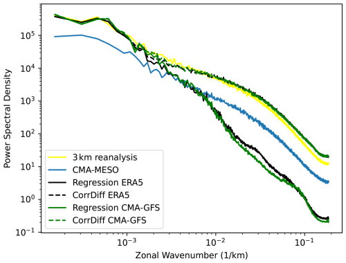 https://gmd.copernicus.org/articles/19/9235/2026/gmd-19-9235-2026-f14