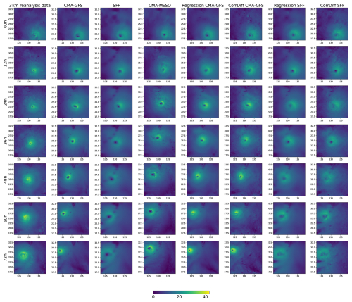 https://gmd.copernicus.org/articles/19/9235/2026/gmd-19-9235-2026-f17