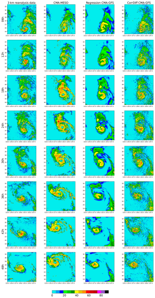 https://gmd.copernicus.org/articles/19/9235/2026/gmd-19-9235-2026-f18